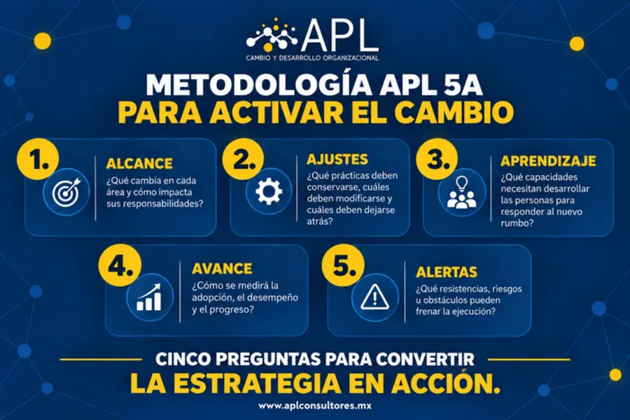 Así, enero y febrero dejan de ser el comienzo improvisado de la planeación y se convierten en una etapa de consolidación.