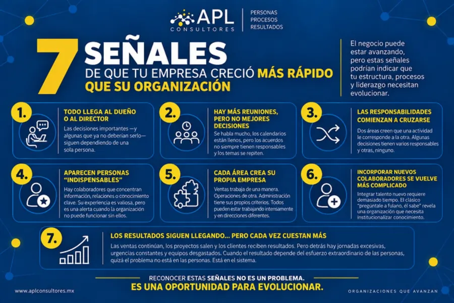 Crecimiento empresarial: señales de alerta · ilustración